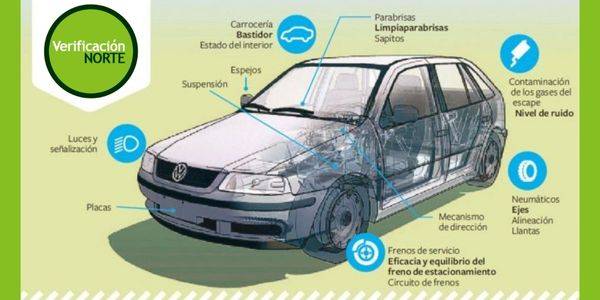 ¿Qué se controla en la RTO carga?