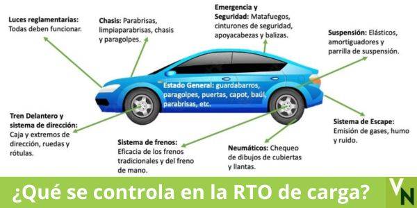 ¿Qué se controla en la RTO de carga?